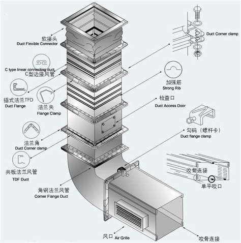 air conditioner sheet metal parts|sheet metal duct outlets.